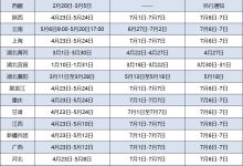 2024年卫生系列高级职称专业技术资格考试报名各地入口已开通!-医政通